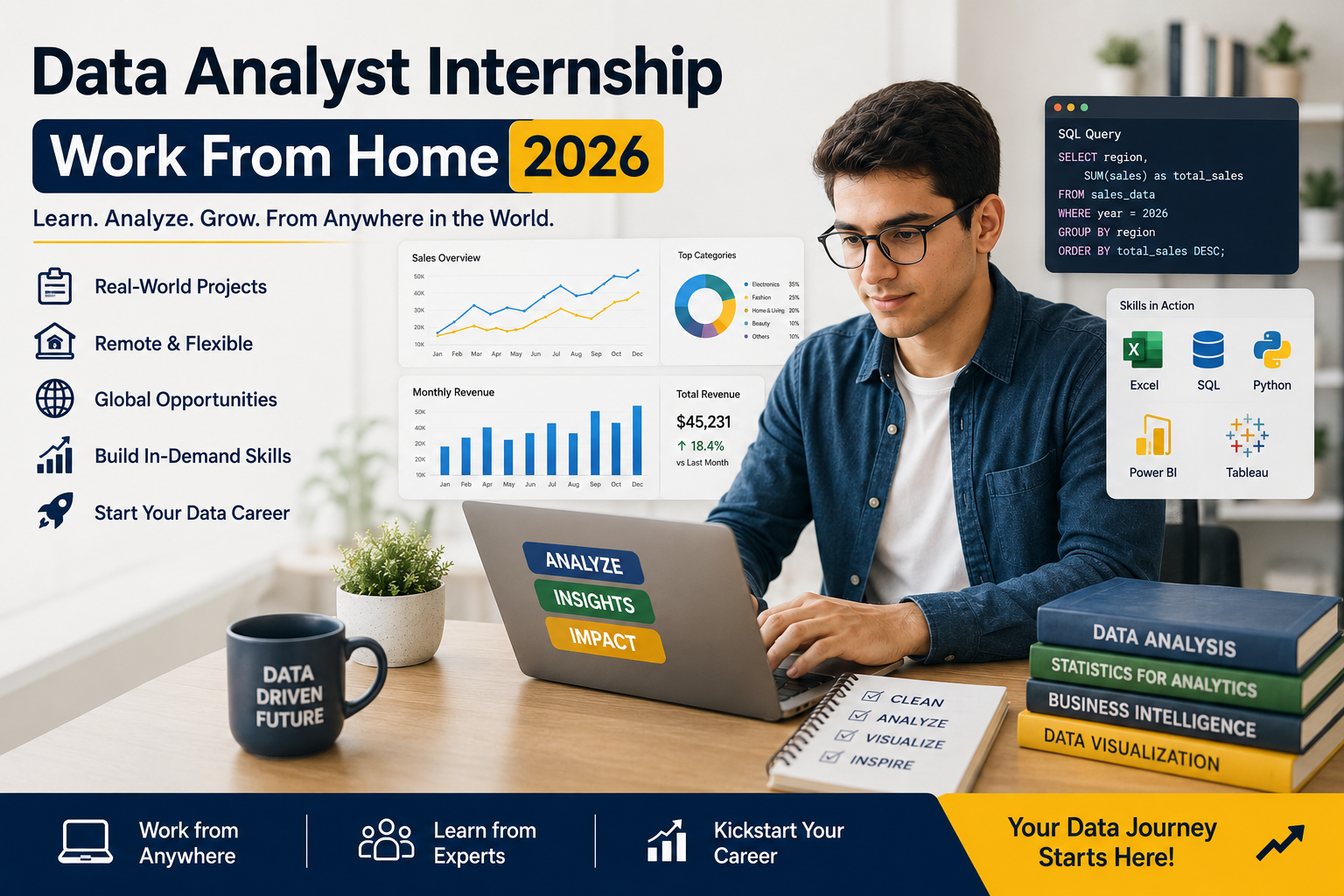 data analyst internship work from home