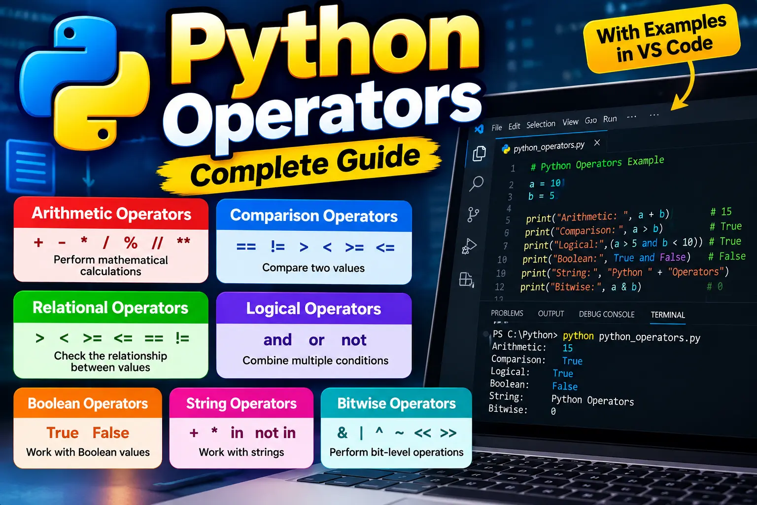 Python operators complete guide with examples in VS Code
